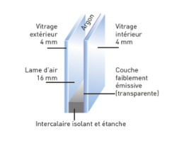 IMG_CHOIX-VITRAGE_VITRAGE-À-ISOLATION-THERMIQUE-RENFORCÉE-VIR-OU-ITR