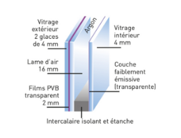 IMG_CHOIX-VITRAGE_VITRAGE-RETARDATEUR-Du2019EFFRACTION-SÉCURITÉ